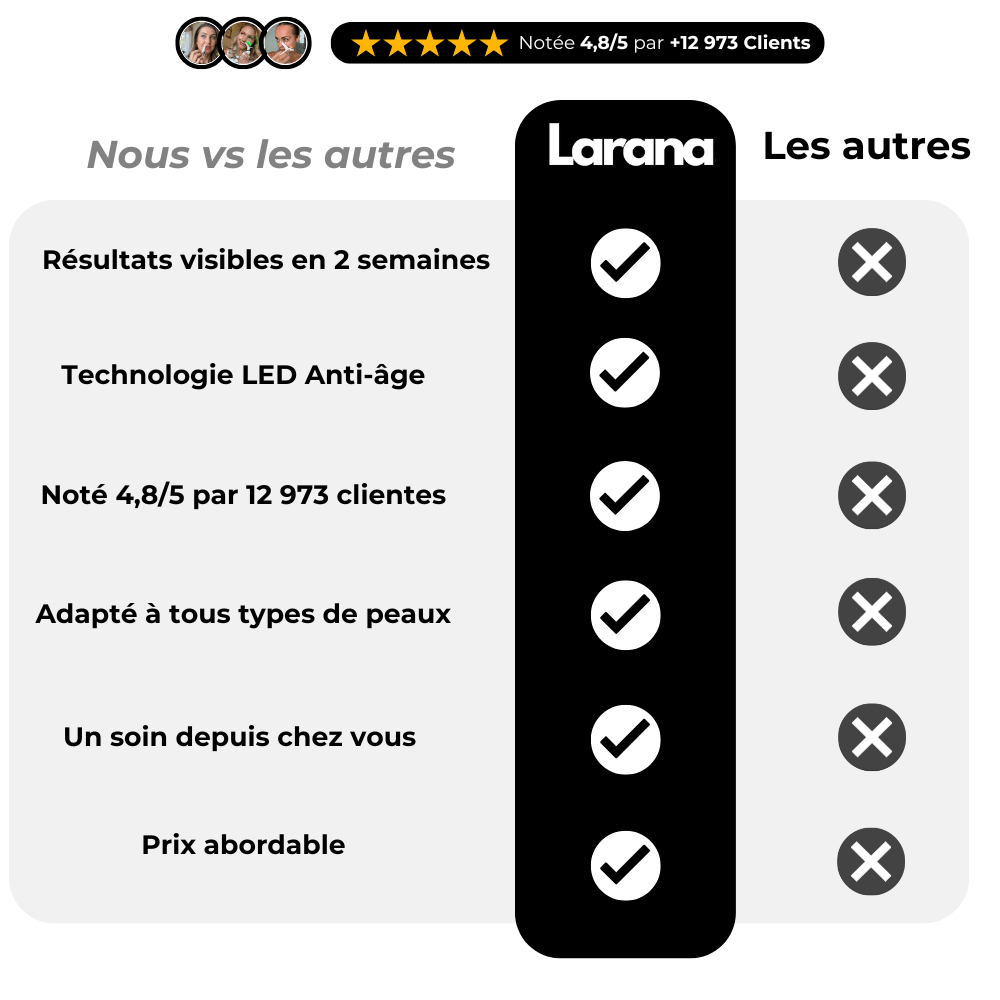 Appareil Anti - âge | LaranaSkin - LARANA