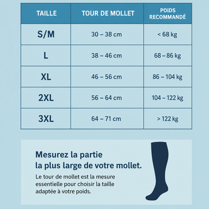 Chaussettes de Compression - Eversock