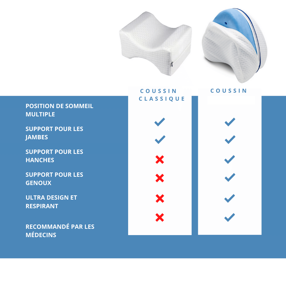 Coussin Orthopédique Genoux en Mousse à Mémoire de Forme – Alignement Colonne Vertébrale, Soulagement Sciatique - LARANA